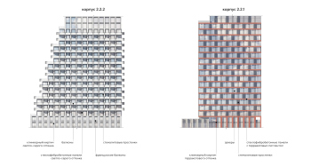 Фасады. Жилой многофункциональный комплекс «КОД Сокольники», проект © АБ «Остоженка»