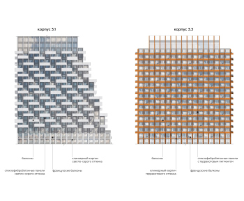 Фасады. Жилой многофункциональный комплекс «КОД Сокольники», проект © АБ «Остоженка»