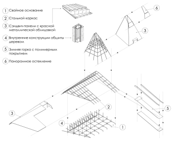 «Очаг» © Ирина Васнева, Санкт-Петербургский государственный горный университет, Санкт-Петербург