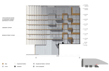 Схема восточного фасада К1. «Дом Спорта», Дружинниковская, 18; проект 2025 © Сергей Скуратов architects / Capital Group