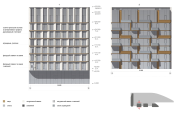 Схема западного и восточного фасадов К3. «Дом Спорта», Дружинниковская, 18; проект 2025 © Сергей Скуратов architects / Capital Group