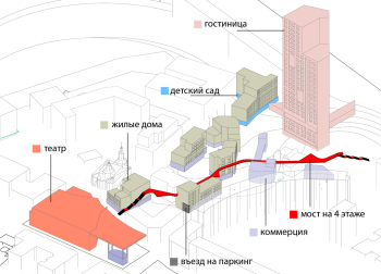 Функциональная схема. Регенерация застройки Вражского урочища у Плющихи, 2026 Изображение © Лариса Курлыкина / МАРХИ