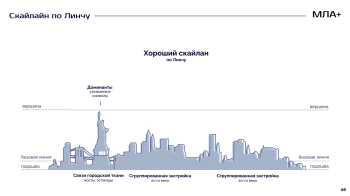 Исследование команды «Скайлайн», летняя практика МЛА+ «Нераскрытый Петербург: Город XXI века» © Изображение предоставлено MLA+