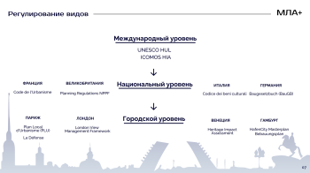 Исследование команды «Скайлайн», летняя практика МЛА+ «Нераскрытый Петербург: Город XXI века» © Изображение предоставлено MLA+