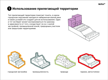 Малые реки © Изображение предоставлено MLA+