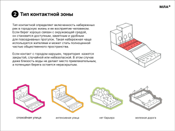 Малые реки © Изображение предоставлено MLA+