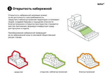 Малые реки © Изображение предоставлено MLA+