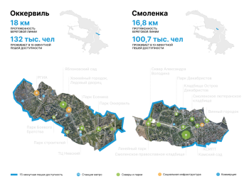 Малые реки © Изображение предоставлено MLA+