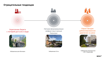 Малые реки © Изображение предоставлено MLA+