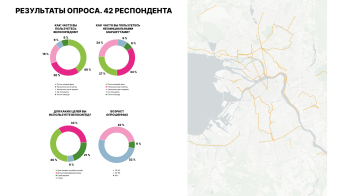 Исследование команды Greenway, , летняя практика МЛА+ «Нераскрытый Петербург: Город XXI века» © Изображение MLA+