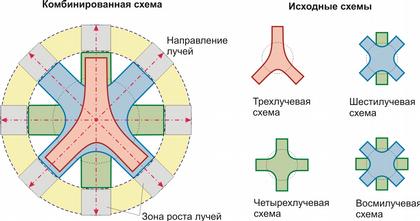 Схема расположения линейного объекта