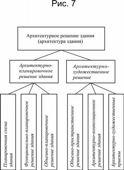 Как сделать иерархию в табличной части 1с