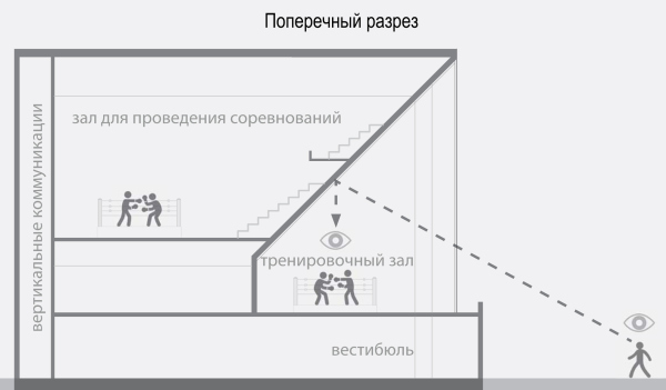 The Palace of Martial Arts in Luzhniki, the competition-winning project 2019 Copyright:  UNK project