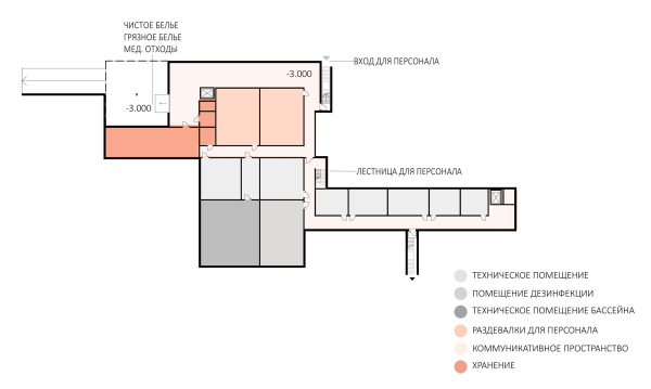 План -1 этажа. Проект зданий стационарных организаций социального обслуживания граждан старших возрастных групп © Semrén+Månsson