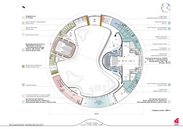 The main theater and concert complex of the Moscow Region “Tchaikovsky′s Universe”. The plan on the level of the 2nd floor Copyright:  4izmerenie