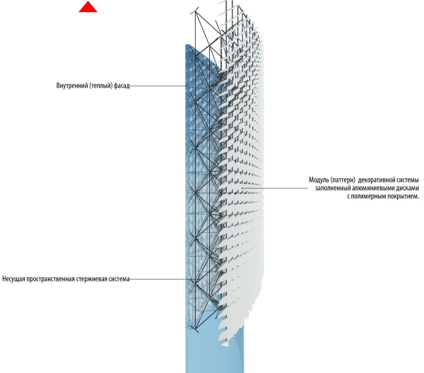 A fragment of the facade (a volumetric shaft system with a triangular module). International Center of Epics of Eurasian peoples in Yakutsk Copyright:  Creative Union Reserve
