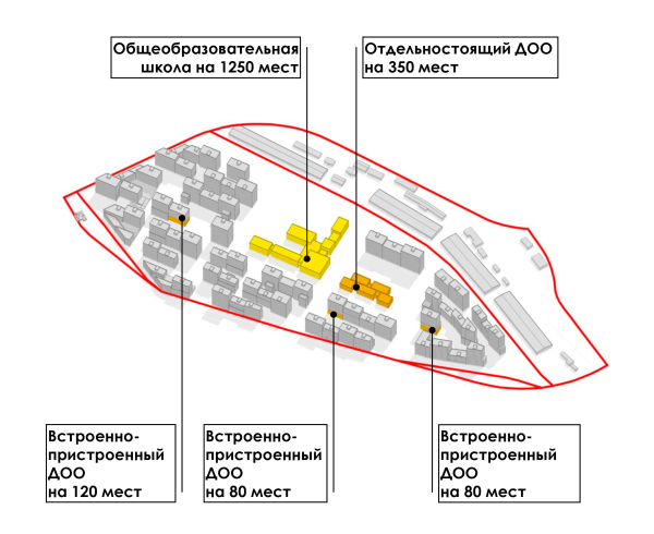 Ligovsky City.     KCAP Architects & Planners, Orange Architects, .