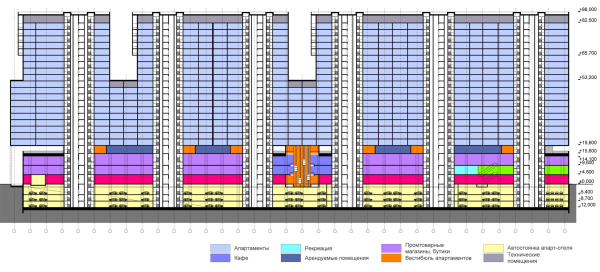 The longitudinal section. “Litsa” housing complex Copyright:  Reserve Creative Union