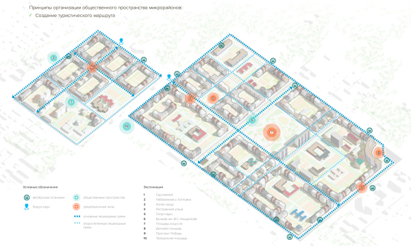 The public spaces. The development of architectural and town planning concept of developing the Yuzhno-Sakhalinsk area. Copyright:  UNK project