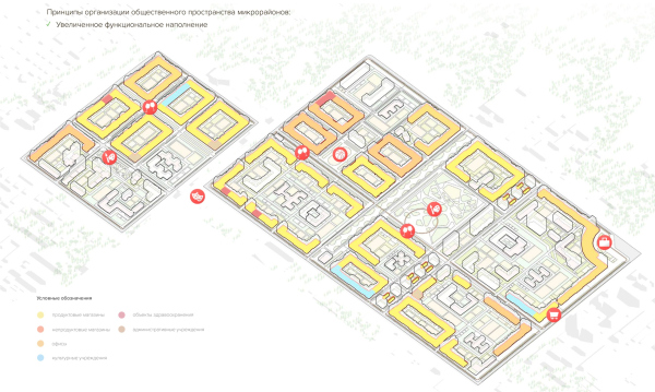 The functional content diagram. The development of architectural and town planning concept of developing the Yuzhno-Sakhalinsk area. Copyright:  UNK project