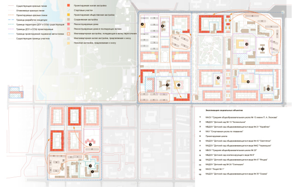 Scheme of wave relocation of population (the 5th wave). The development of architectural and town planning concept of developing the Yuzhno-Sakhalinsk area. Copyright:  UNK project