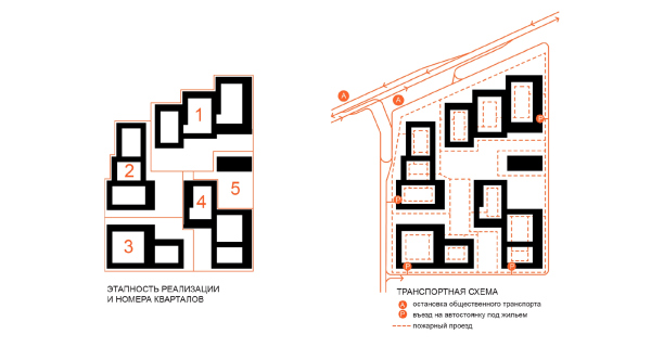 The concept of the housing project near Samara Arena / competition project 2020
