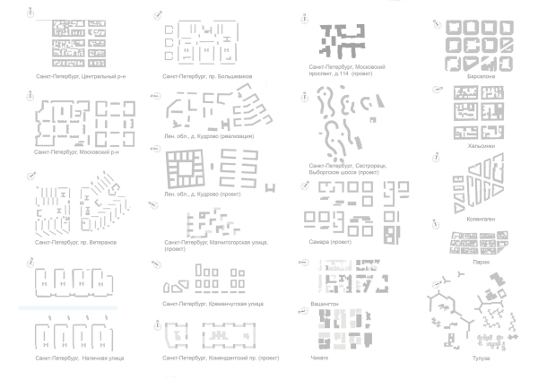Жилой комплекс «Ligovsky City. Второй квартал». Сравнение параметров различных типов планировочной организации © Архитектурное бюро «А.Лен»