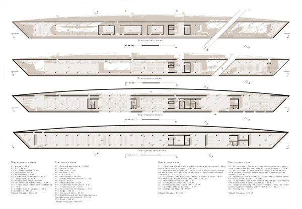 Музейный комплекс «Водные пути Севера». Планы этажей © Архатака