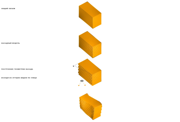 MOD housing complex. The conceptual diagrams Copyright:  Kleinewelt Architekten