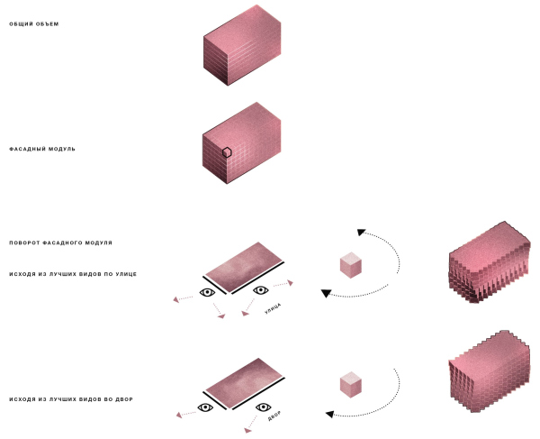 MOD housing complex. The conceptual diagrams Copyright:  Kleinewelt Architekten