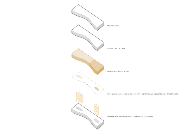 The school building. MOD housing complex. The conceptual diagrams. Copyright:  Kleinewelt Architekten