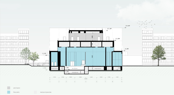 Recostruction of Klyazma health resort. Section view 1-1 Copyright:  KPLN