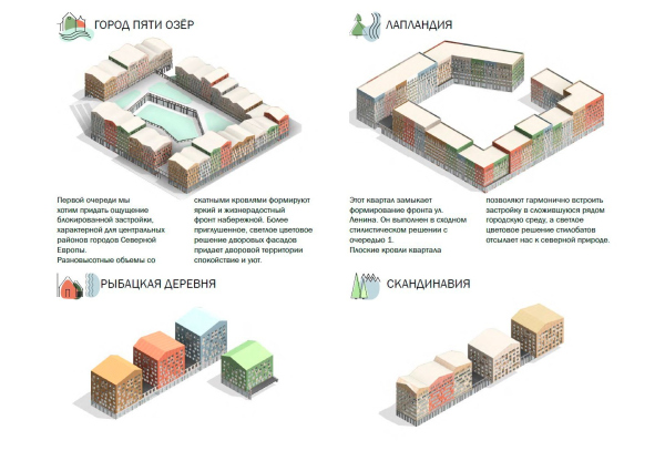 Architectural and urban planning concept of a micro-district in Monchegorsk. Variability of architectural solution Copyright:  NIIPI Gradplan of Moscow, Dialectica Spectrum, Atelier PRO