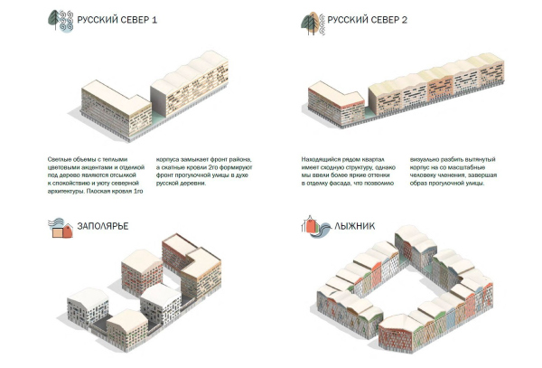 Architectural and urban planning concept of a micro-district in Monchegorsk. Variability of architectural solutions Copyright:  NIIPI Gradplan of Moscow, Dialectica Spectrum, Atelier PRO