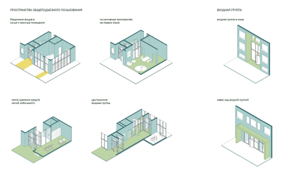 Architectural and urban planning concept of a micro-district in Monchegorsk. Fundamental solutions Copyright:  NIIPI Gradplan of Moscow, Dialectica Spectrum, Atelier PRO