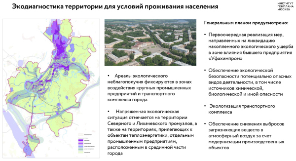 Ecodiagnostics of the territory of Ufa. 2020-2021. Fragment of Irina Ivashkina′s presentation Copyright:  Genplan Institute of Moscow