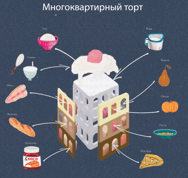  .  +  /        ,  /PANACOM  Moscow Food Academy