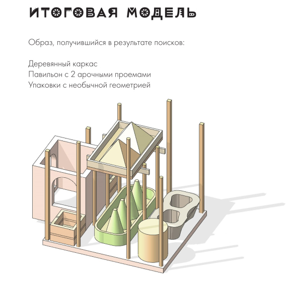  . .  +  /   2022    ,  /PANACOM  Moscow Food Academy
