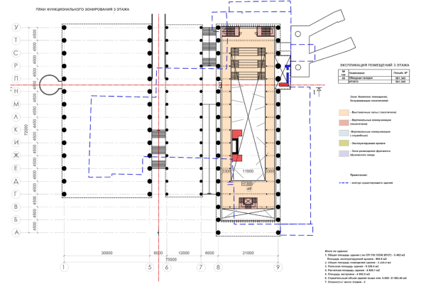 Plan of the 3rd floor. The museum complex “Center of Industrial Progress”, Vyksa, project, 2022 Copyright: © Studio 44