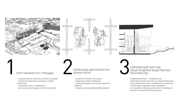 Concept of reconstruction of the Krasnoyarsk State Opera and Ballet Theater named after D.A. Khvorostovsky. The basic principles Copyright:  WOWHAUS