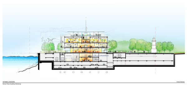  Istanbul Modern  Renzo Piano Building Workshop