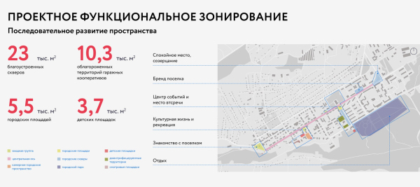 Chegdomyn, the Central Street Copyright: Practice of the Genplan Institute of Moscow / 2023