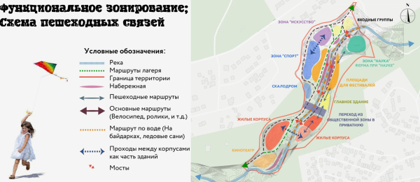 The “Camp FEST” campus Copyright: Practice of the Genplan Institute of Moscow / 2023