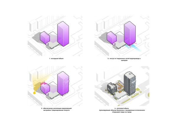  .    DIALECT Architects