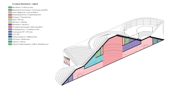 Pavilion at World EXPO in Osaka. Time. Cross section Copyright:  Arena Project Institute