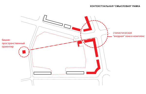 The visual and conceptual axis. The Depo housing complex in Minsk, intermediate architectural concept, 201 Copyright:  Sergey Skuratov ARCHITECTS