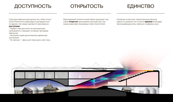 The Russian Pavilion at EXPO 2025 in Osaka. Creating a future society for our lives. The longitudinal section view Copyright:  Treivas