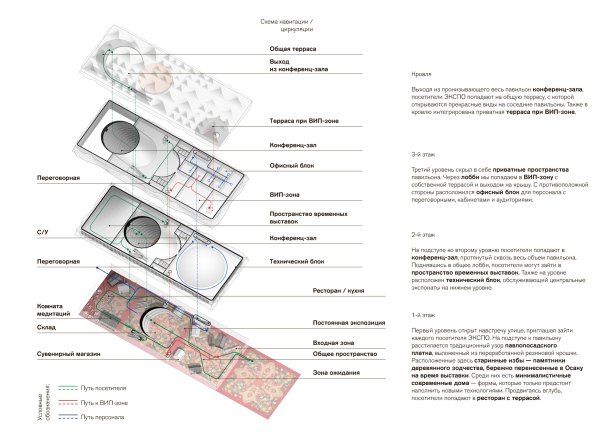 The Russian Pavilion at EXPO 2025 in Osaka. Creating a future society for our lives Copyright:  Treivas