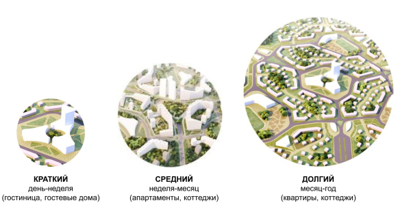 Different living formats. Evy-System. Project Copyright:  ASADOV Architects