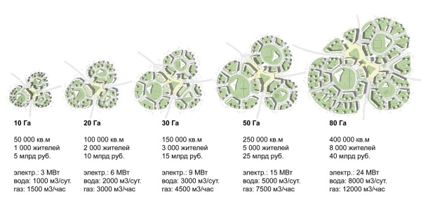 The size ruler. The low-rise version. Evy-System. Project Copyright:  ASADOV Architects